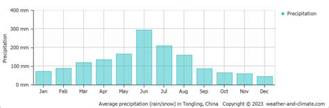 銅陵過年天氣如何：多元視角下的氣象探討